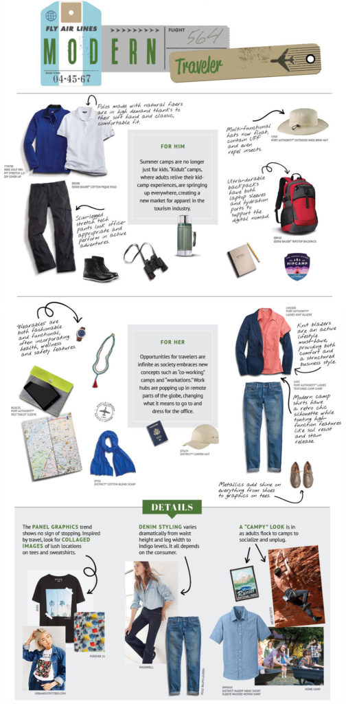 Travel outfit suggestions for men and women.